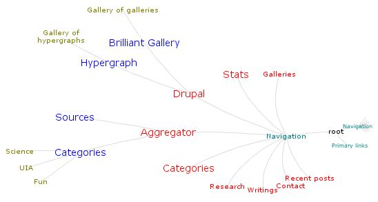 Screenshot of an implementation
